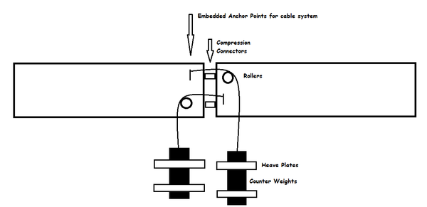 Active Connection Damping System w Cable Counterweights.png