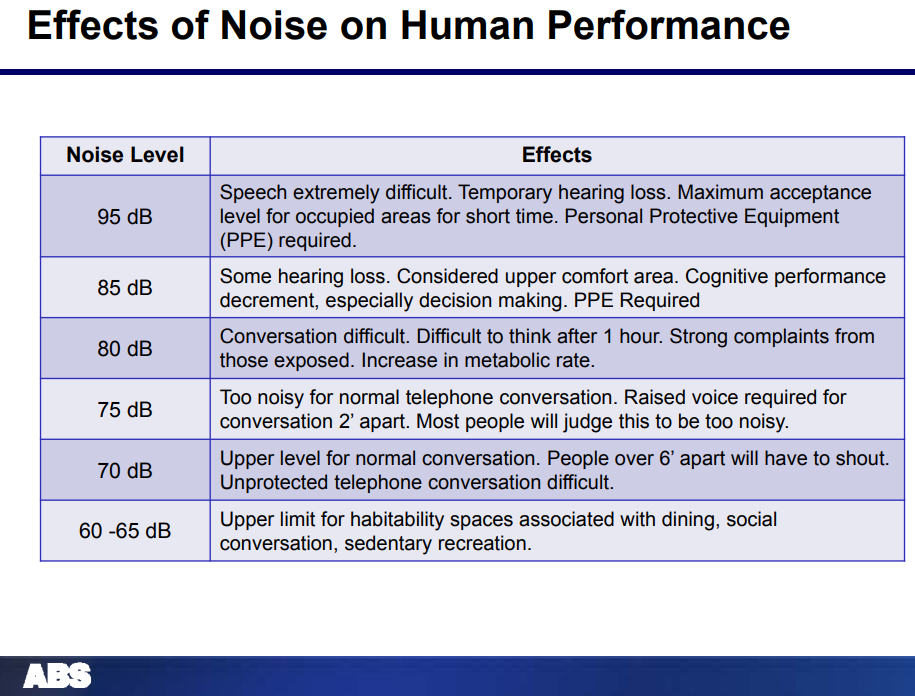 Perf-vs-noise.png