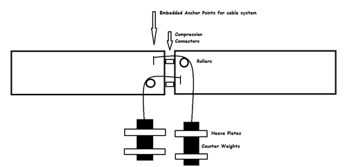 Active Connection Damping System w Cable Counterweights.png