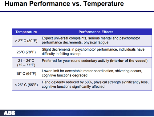 Performance vs.temp